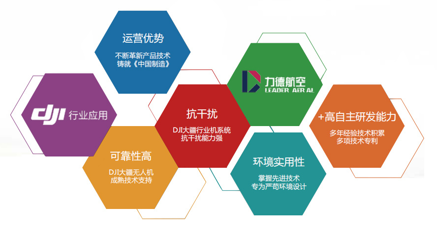 天际航空科技