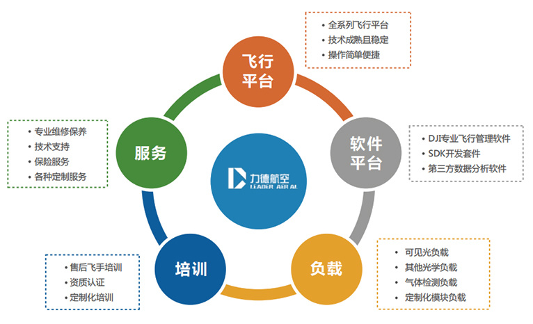 天际航空科技